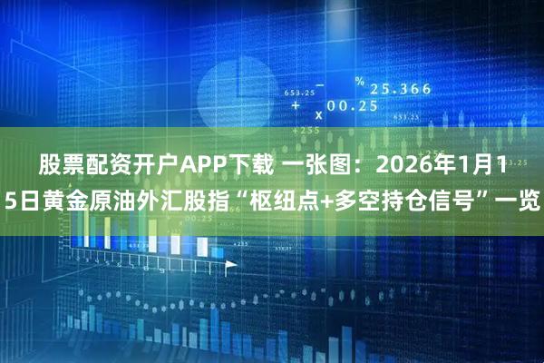 股票配资开户APP下载 一张图：2026年1月15日黄金原油外汇股指“枢纽点+多空持仓信号”一览